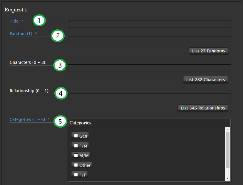A screenshot of a prompt request on Archive of Our Own dot org. Each field is called out with a number.